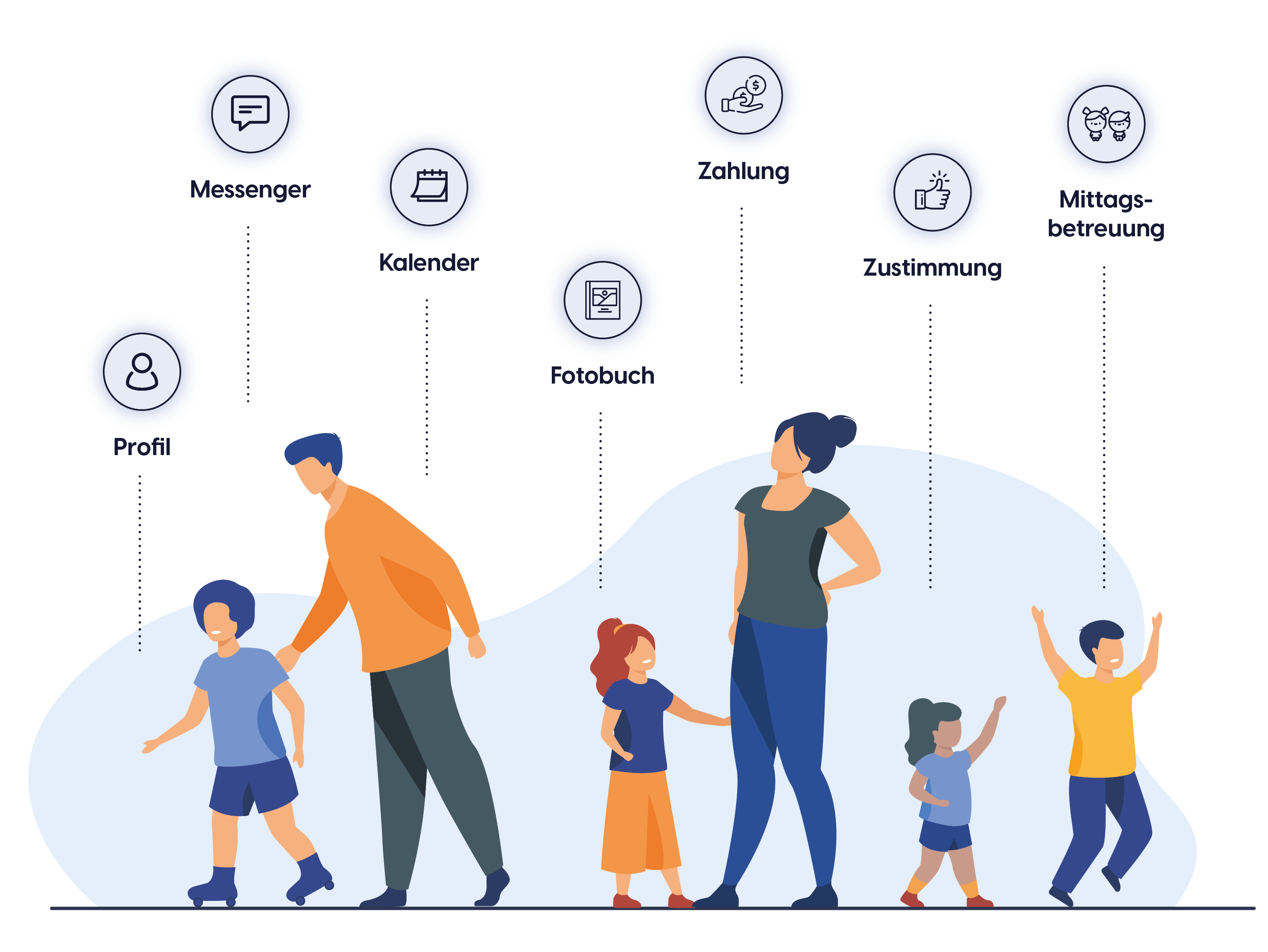 The Obodo Kita App promotes educational partnership and participation with guardians and the Kita team. 