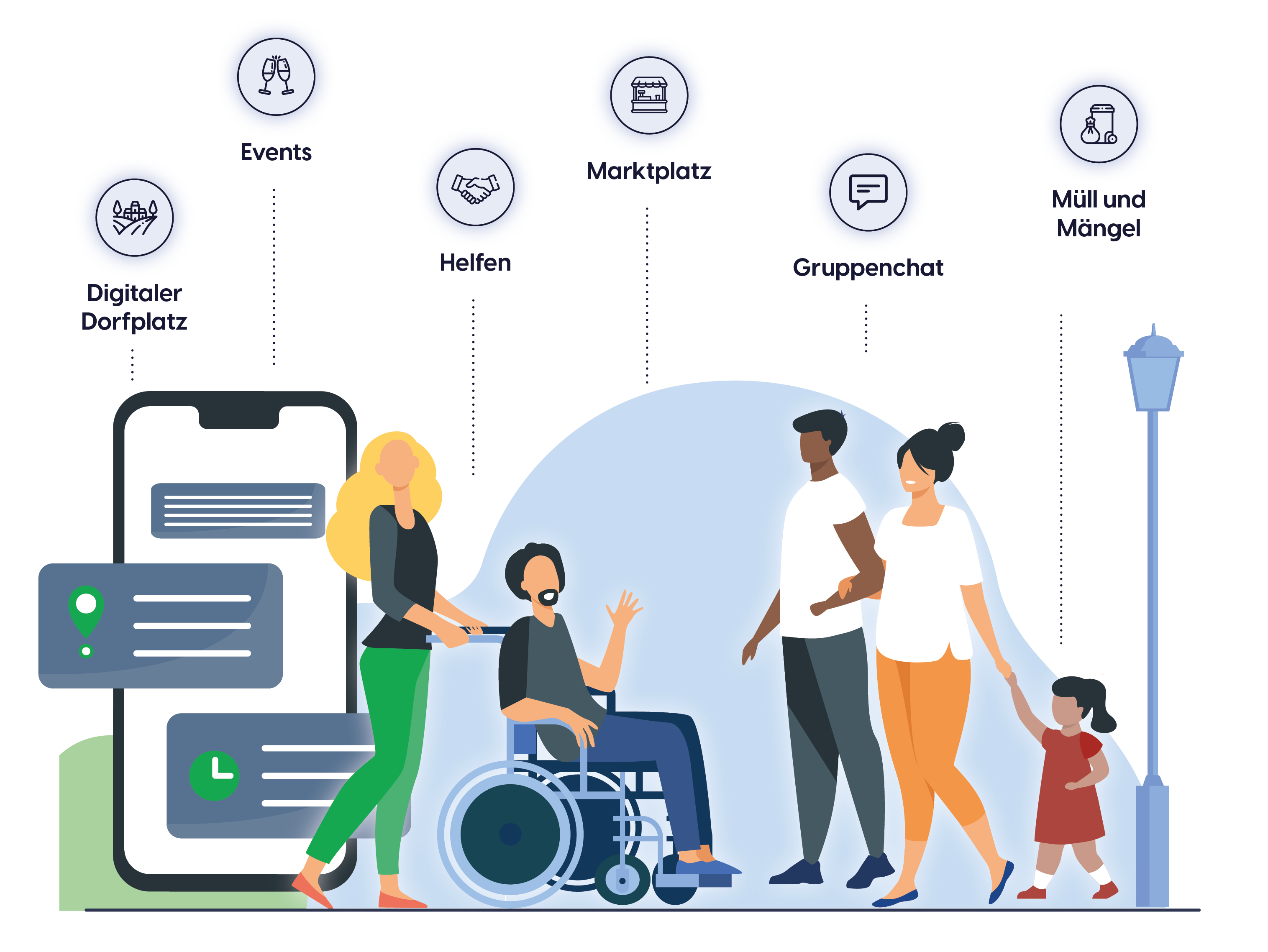 Die Bürger App von Obodo ist eine vielschichtige Plattform, die es Bewohnern und Vereine  einer Kommune unglaublich einfach macht miteinander zu kommunizieren