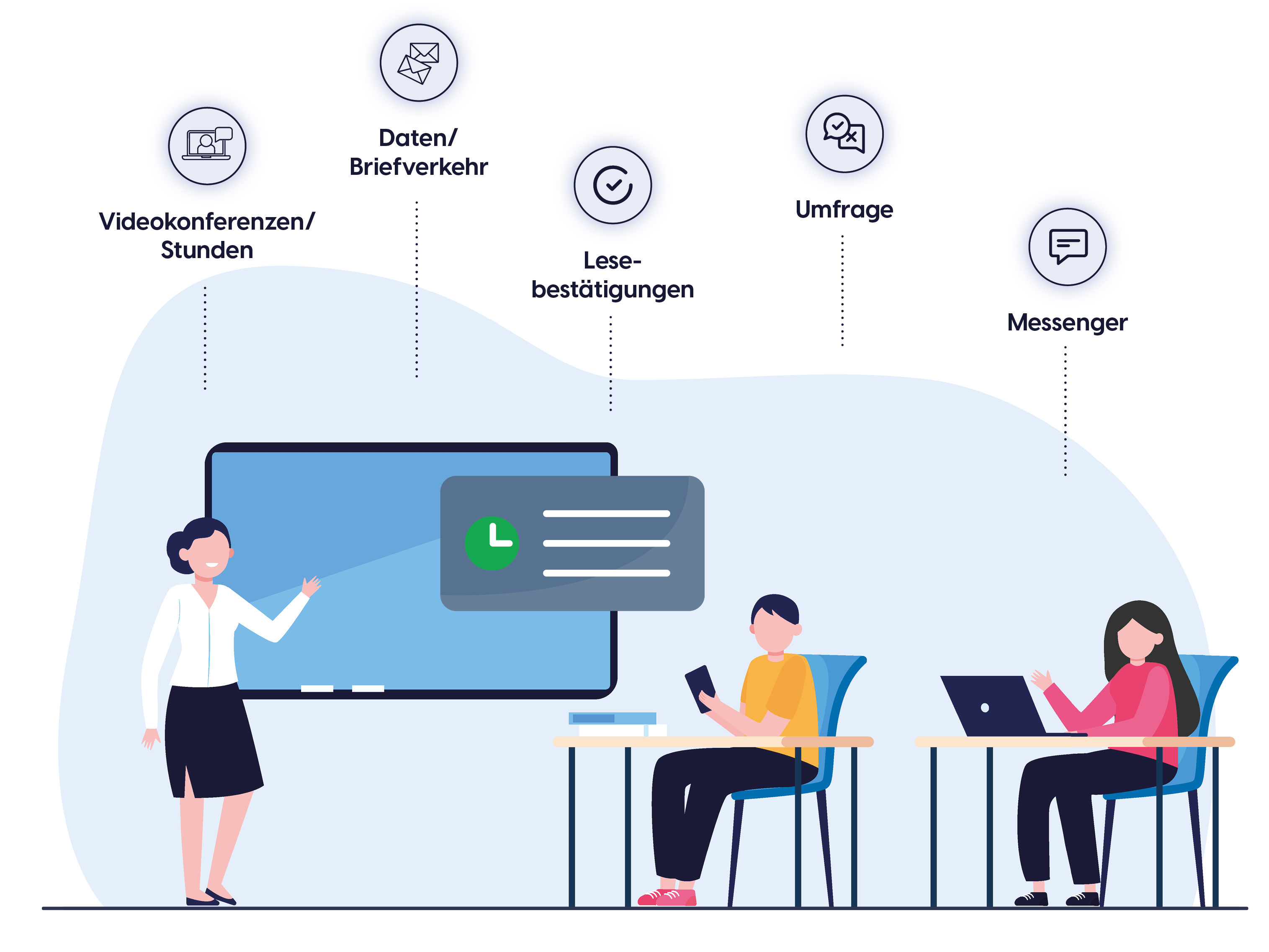 Die Bürger App von Obodo ist eine vielschichtige Plattform, die es Bewohnern und Vereine  einer Kommune unglaublich einfach macht miteinander zu kommunizieren