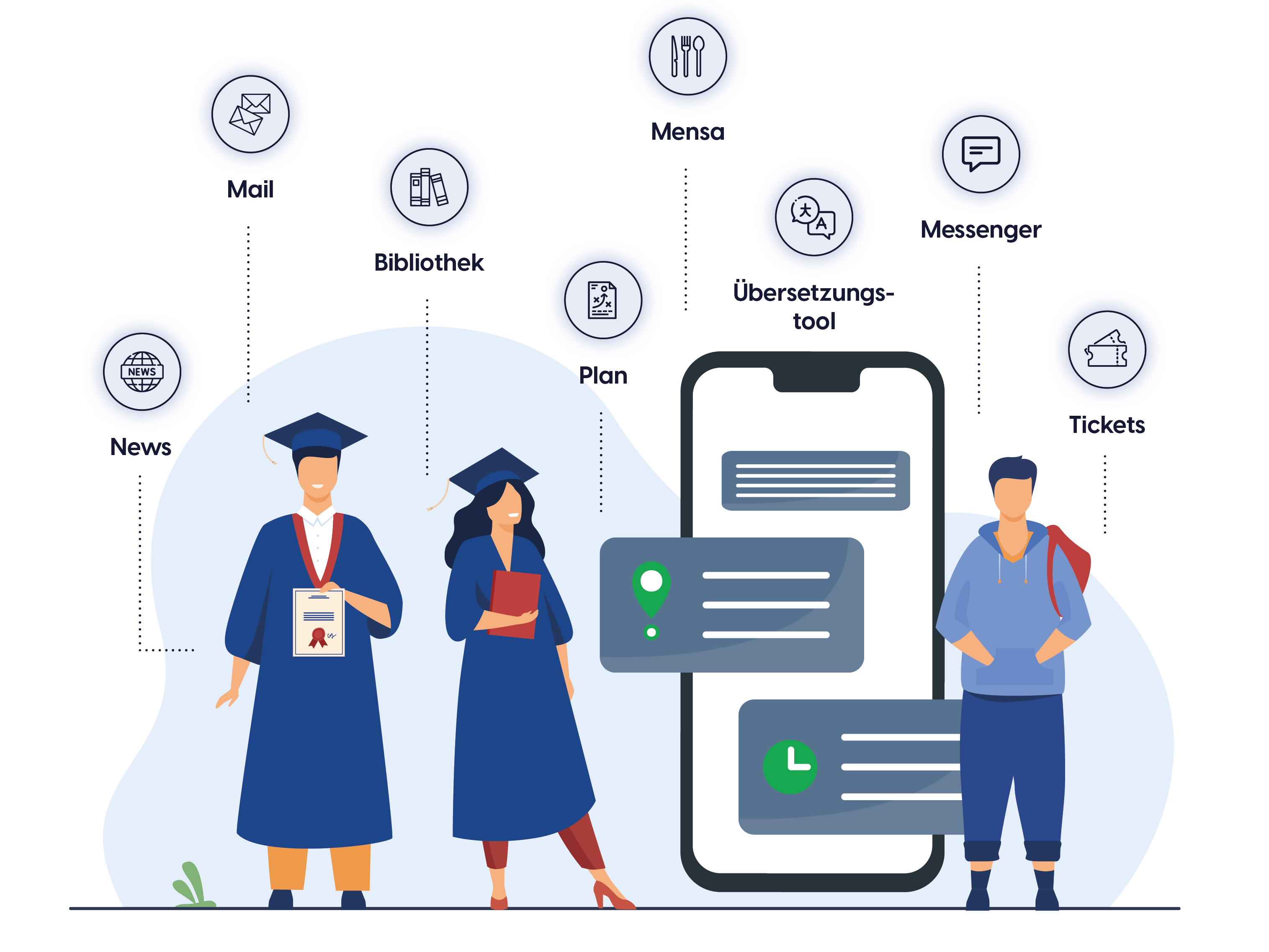 Egal ob es sich um Inhalte handelt oder um das Zahlen des regelmäßigen Semesterbeitrags. Endlich alle Studienrelevanten Themen an einem Ort, die Uni App vereinfacht alles.