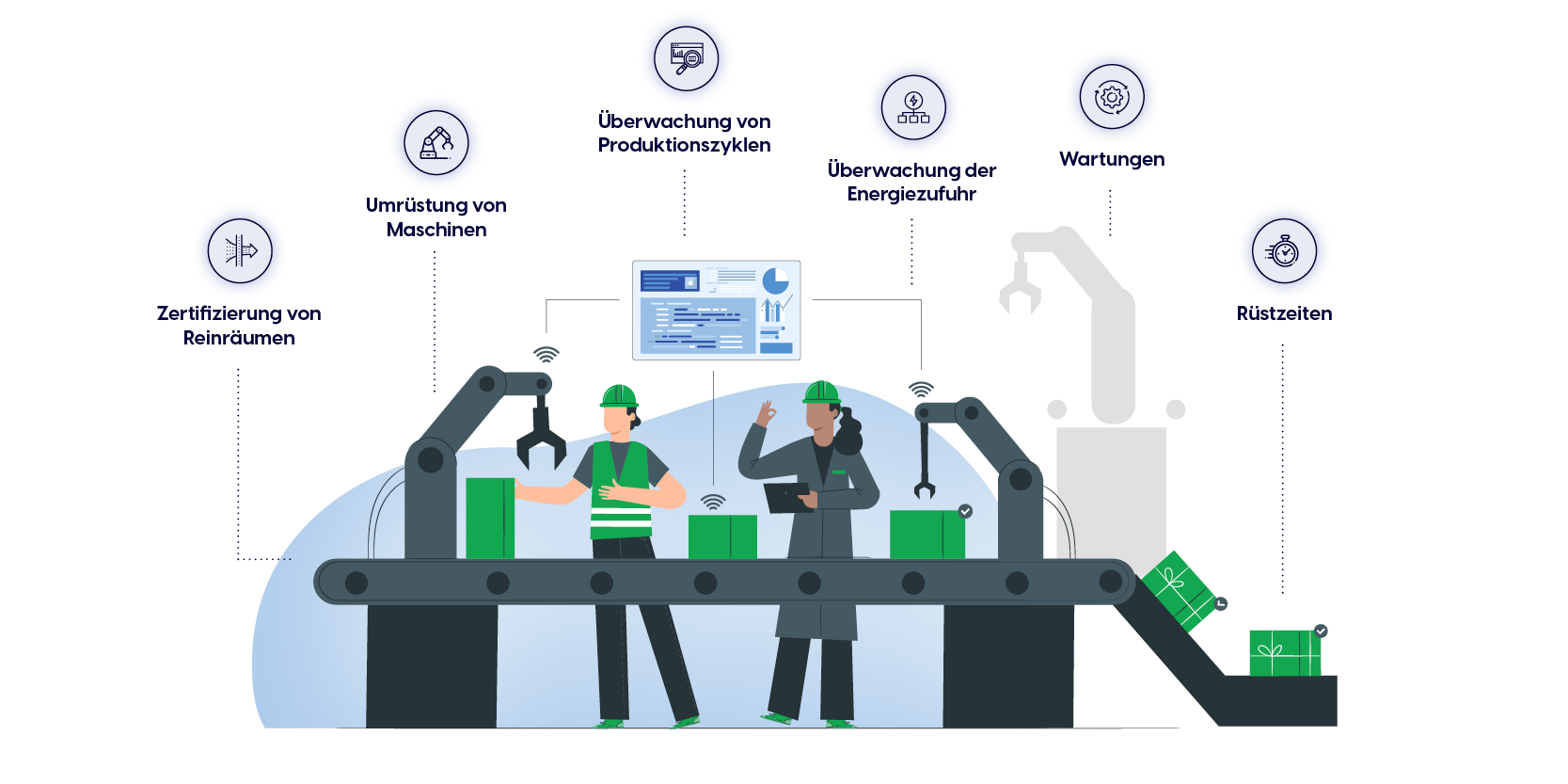 Smart Production refers to the networking of the entire production chain in Industry 4.0. In order to make production more flexible, suitable solutions are being sought in the ever shorter product cycles.